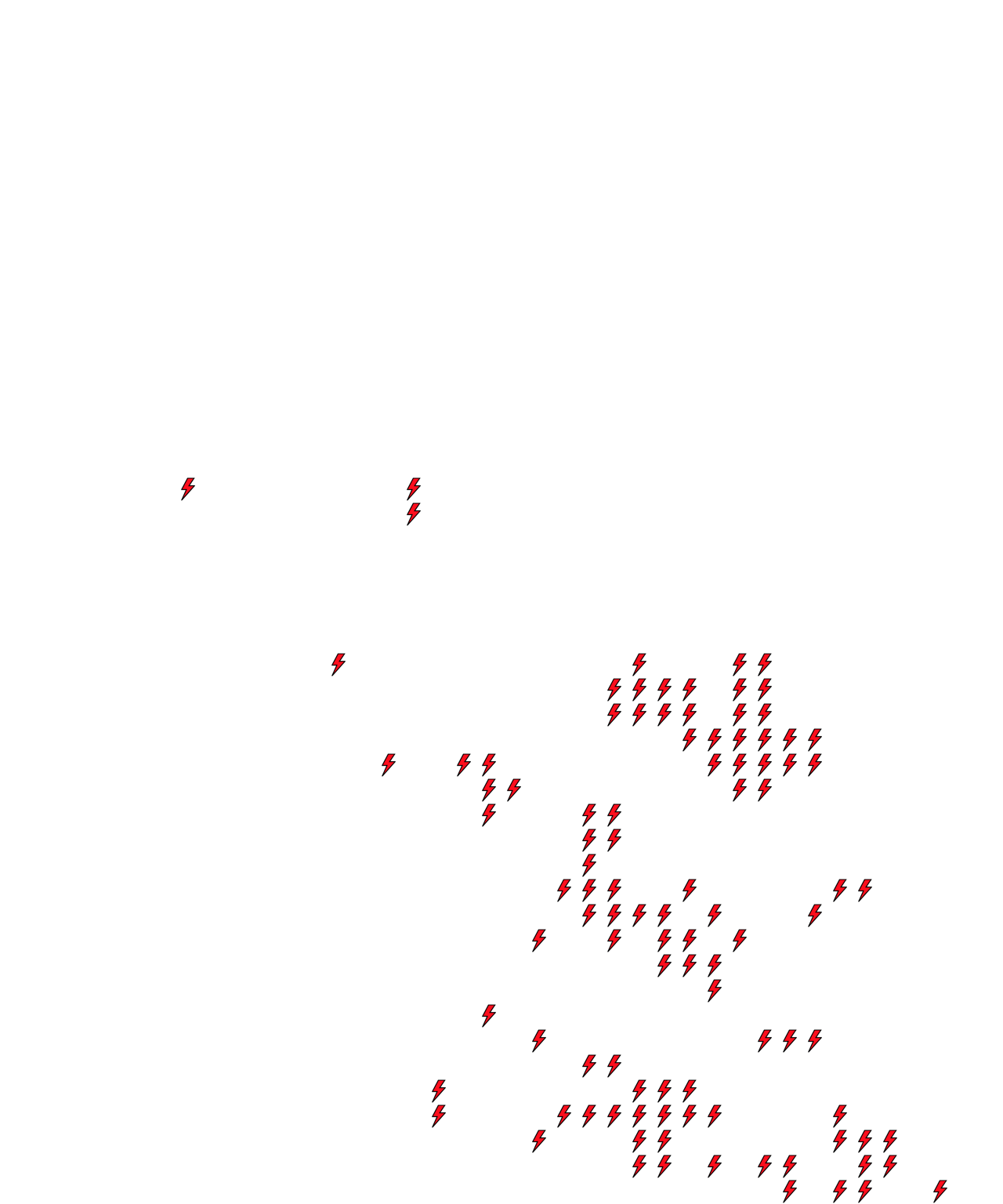 Lighthing Layer