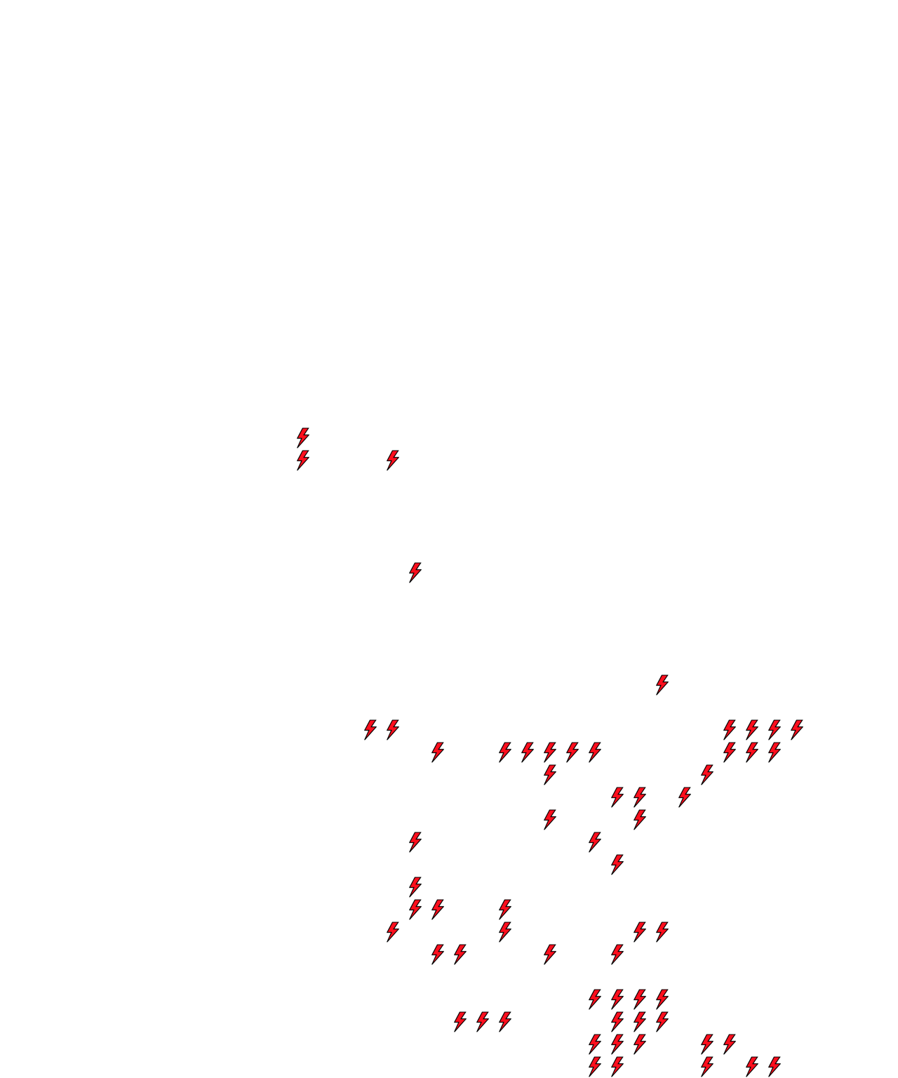 Lighthing Layer