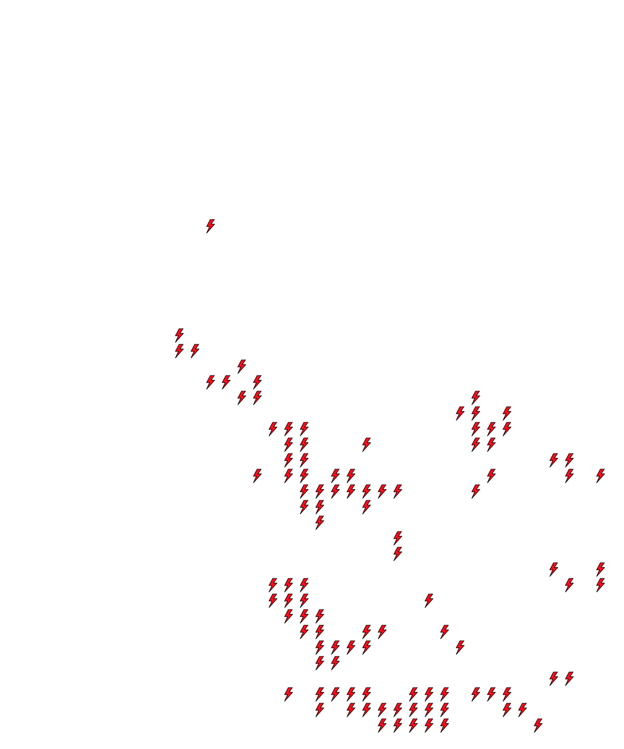 Lighthing Layer