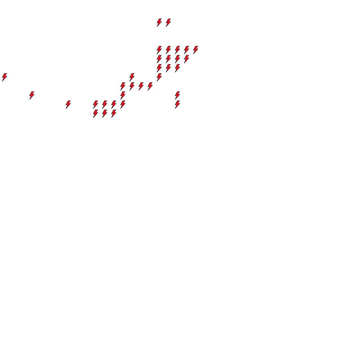 Lighthing Layer