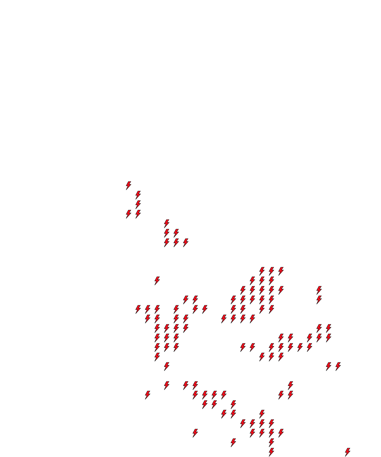 Lighthing Layer