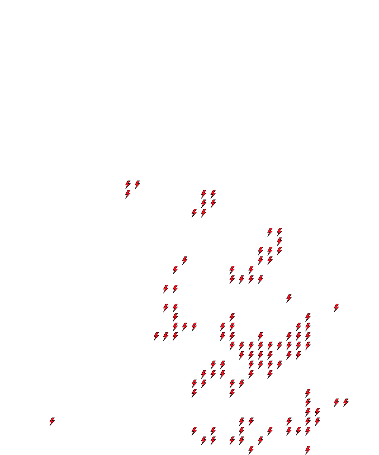 Lighthing Layer