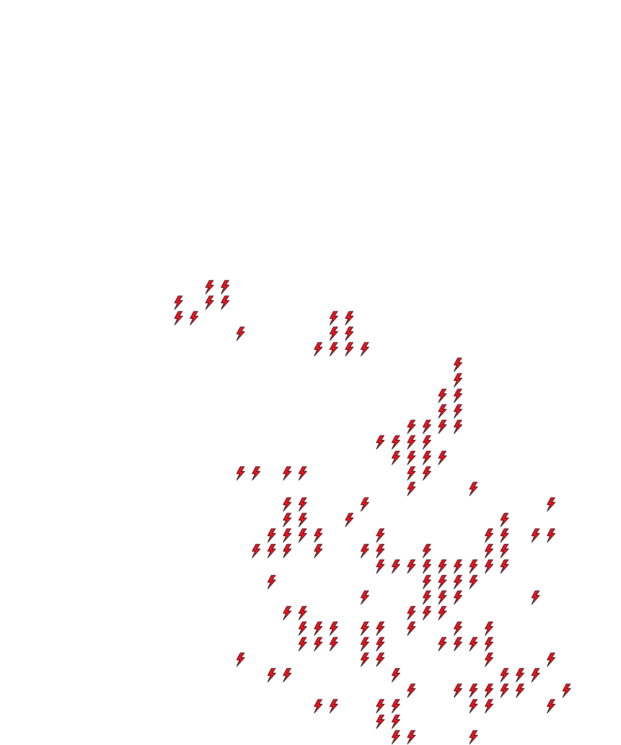 Lighthing Layer