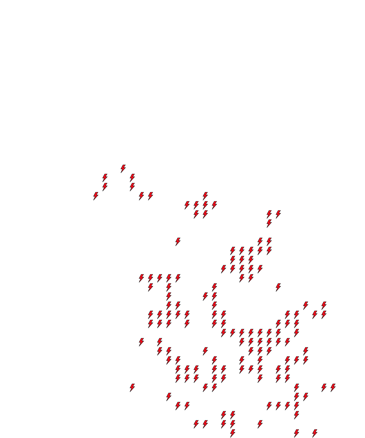 Lighthing Layer