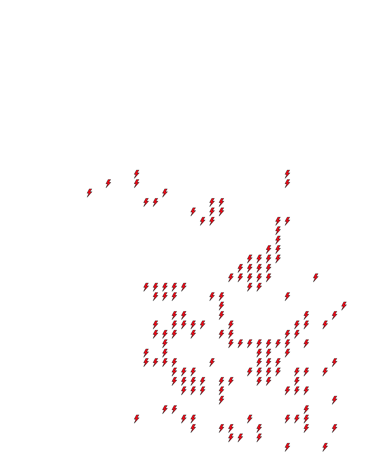 Lighthing Layer