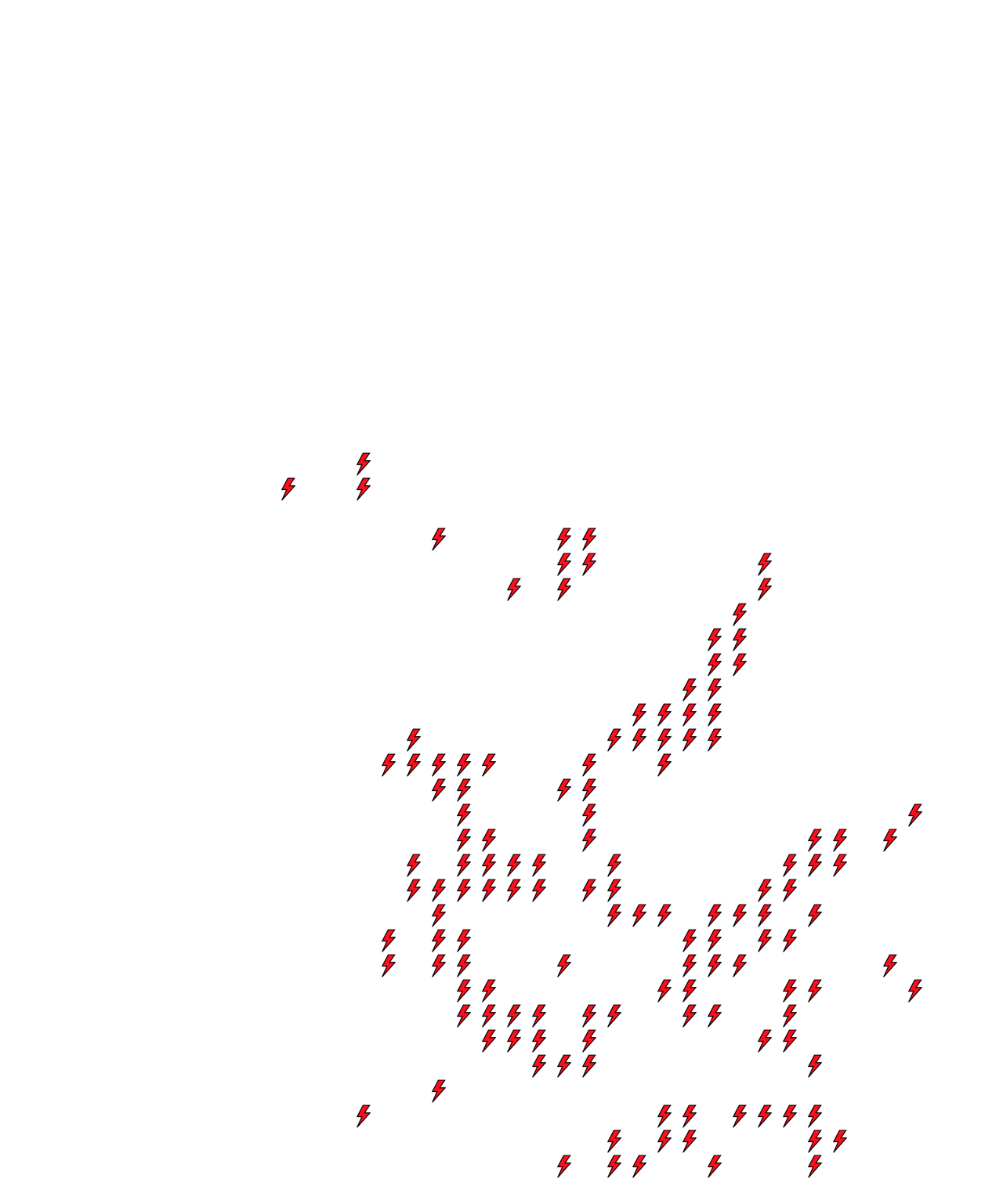 Lighthing Layer