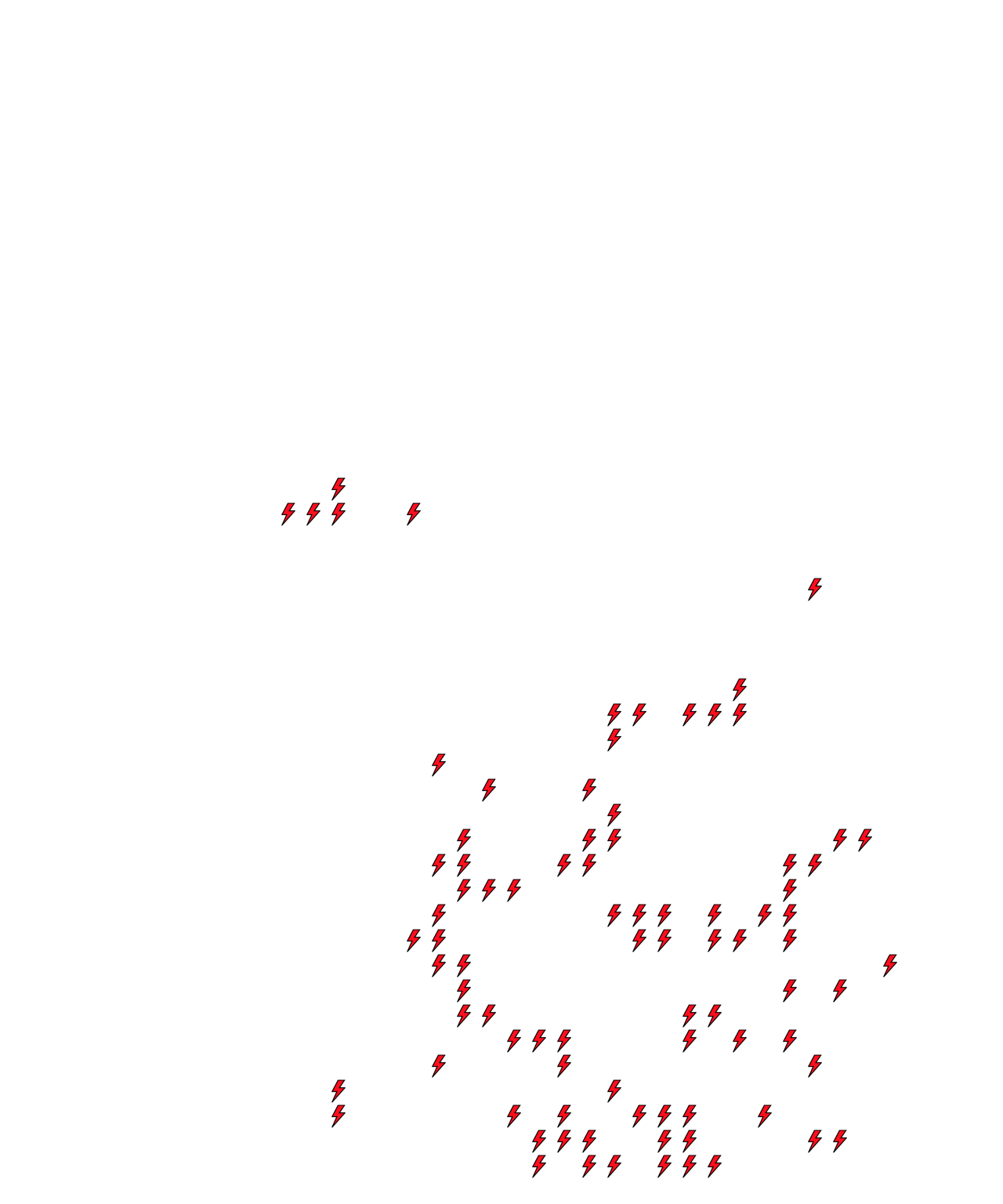 Lighthing Layer