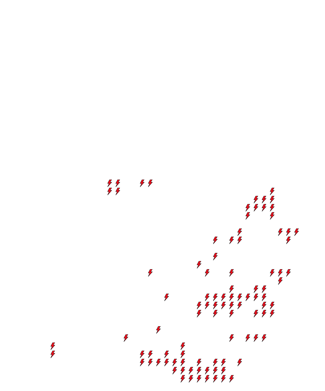 Lighthing Layer
