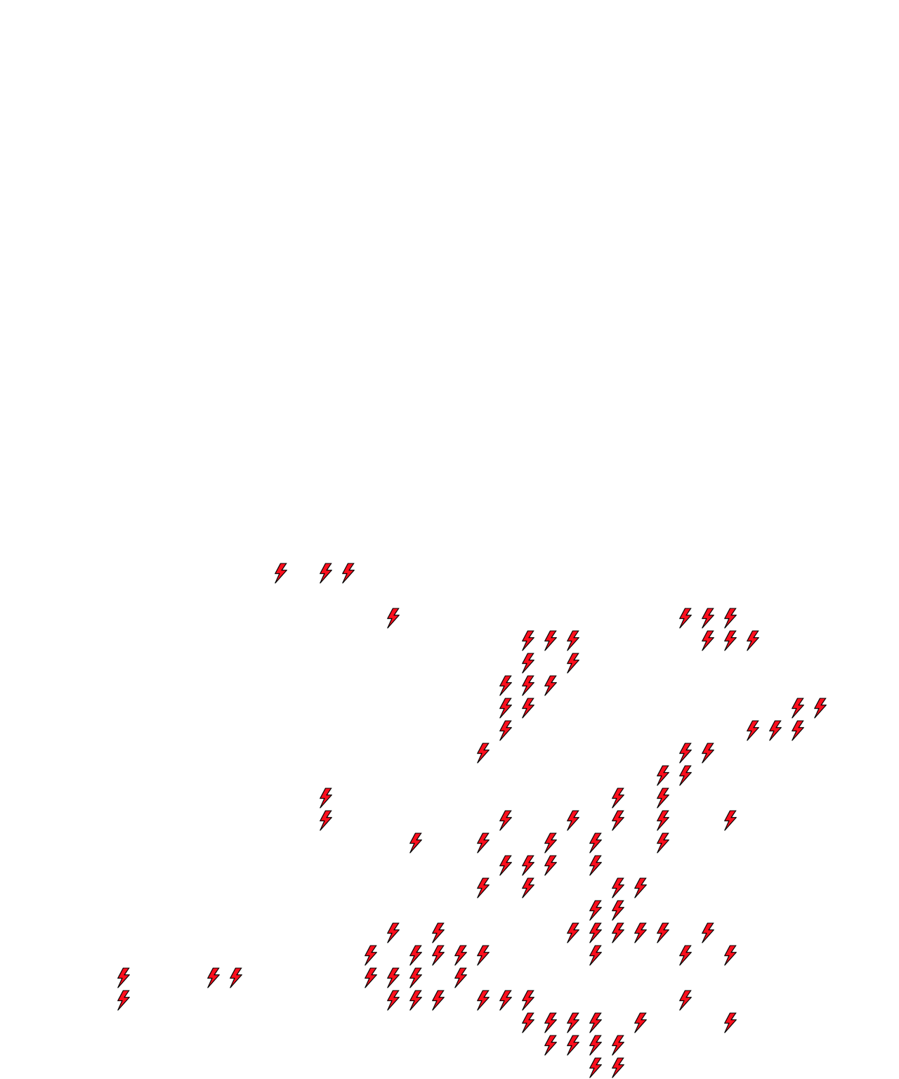 Lighthing Layer