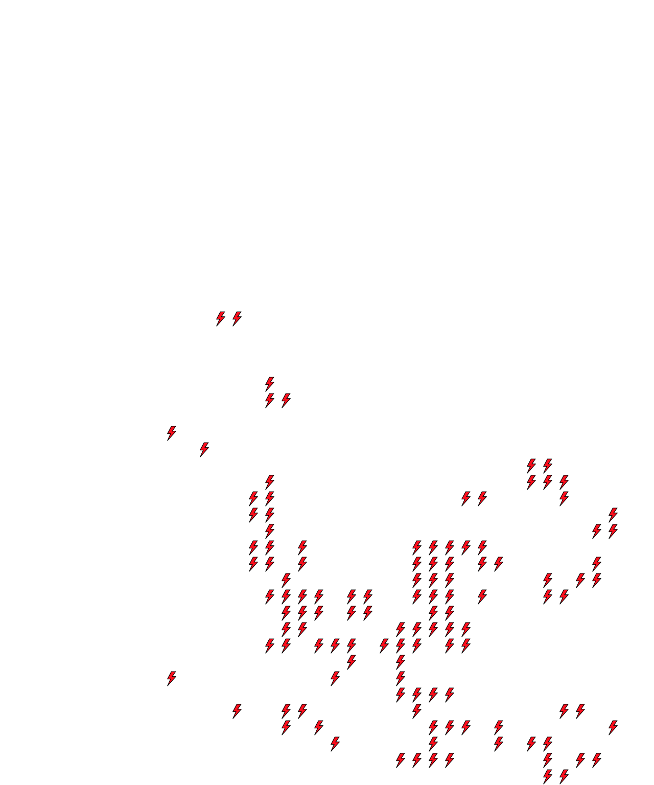 Lighthing Layer