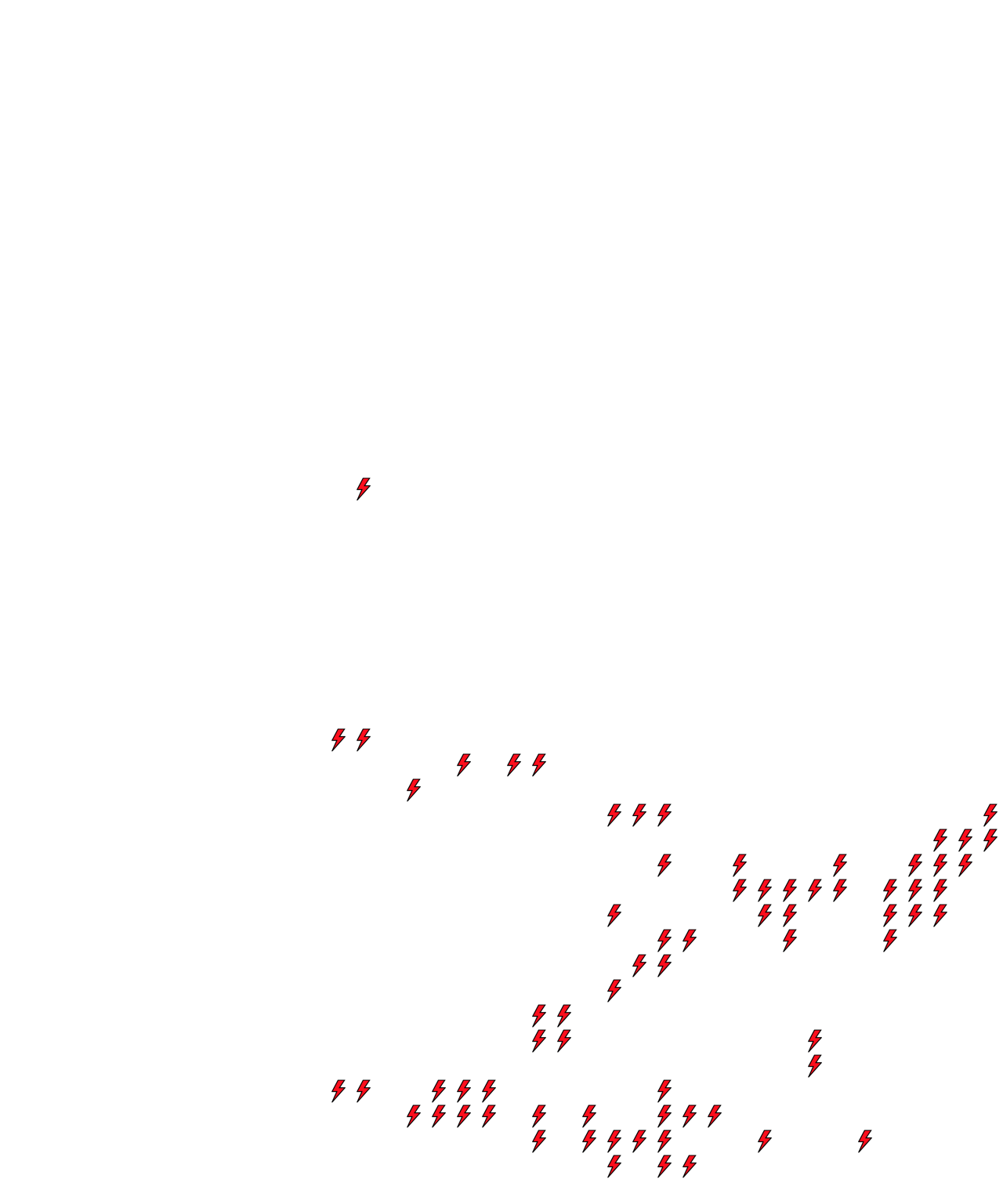 Lighthing Layer