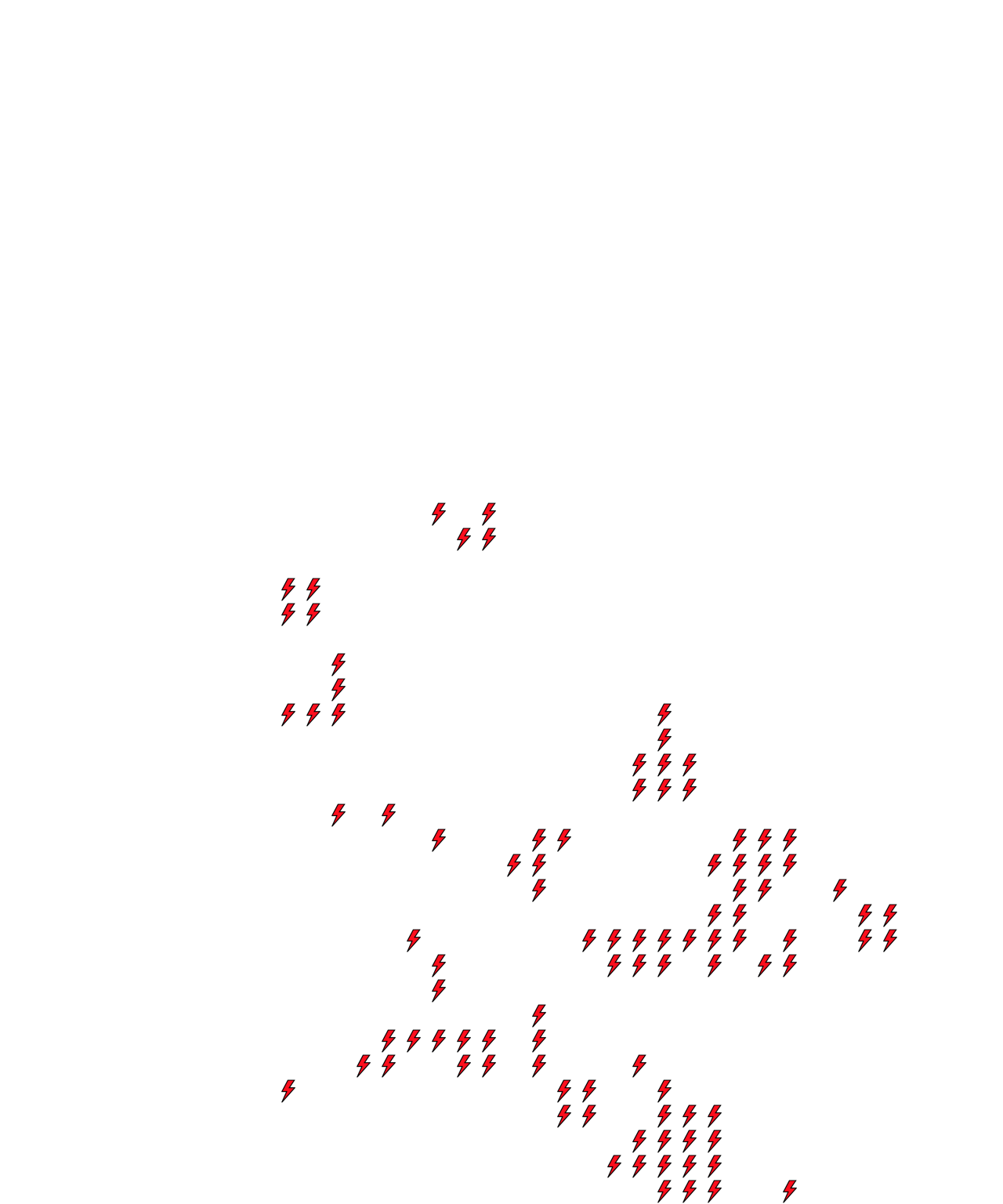 Lighthing Layer
