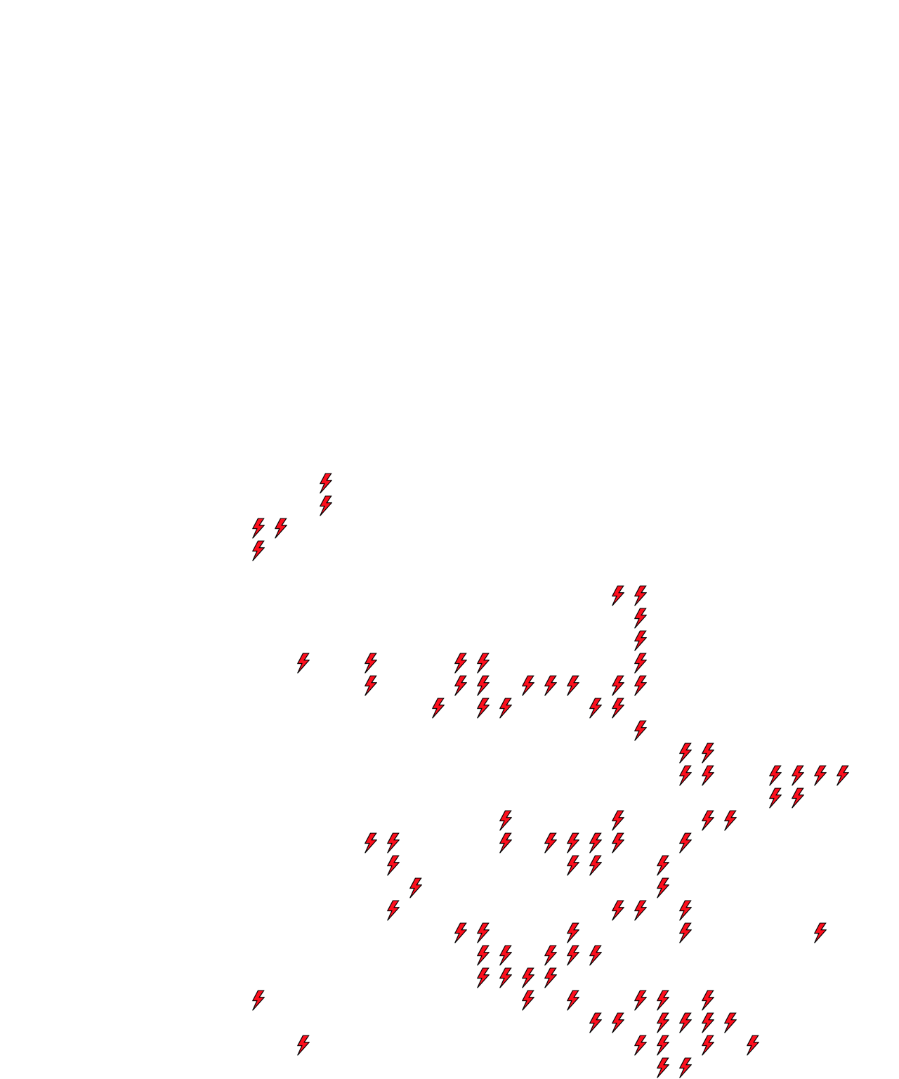 Lighthing Layer