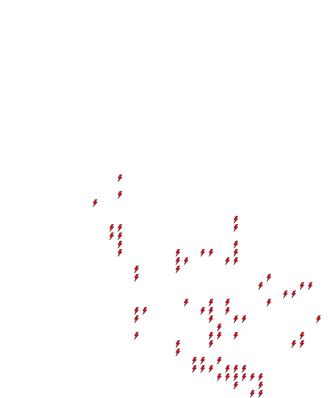 Lighthing Layer