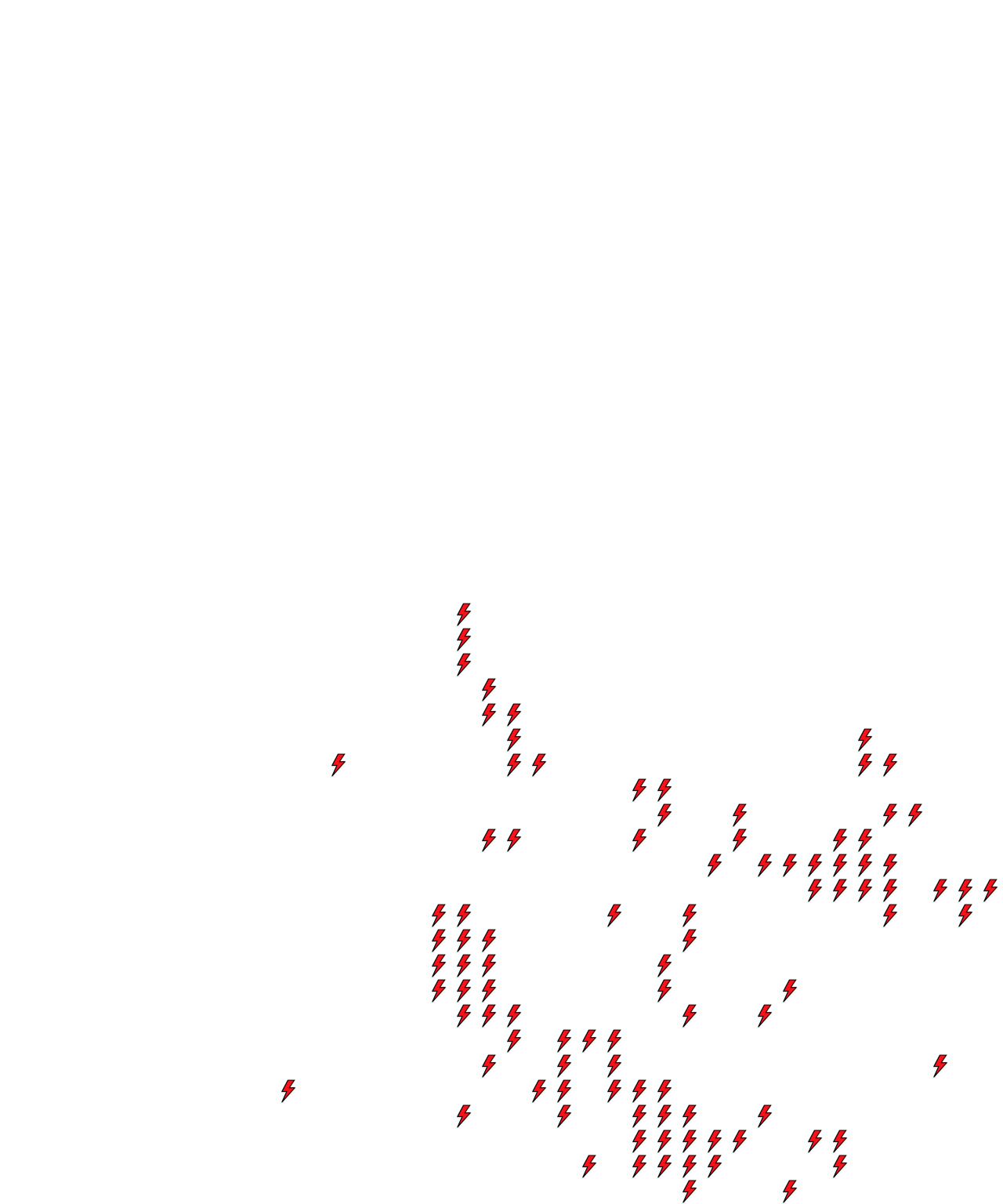 Lighthing Layer