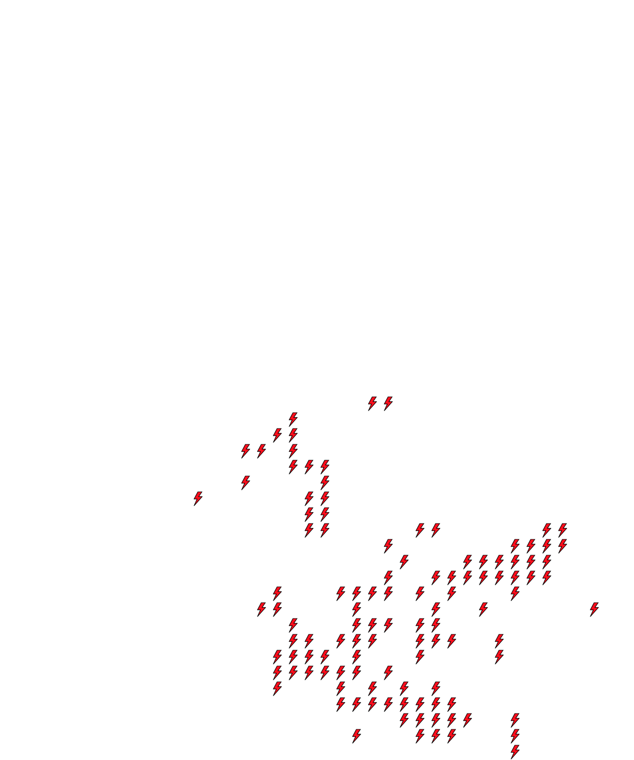 Lighthing Layer