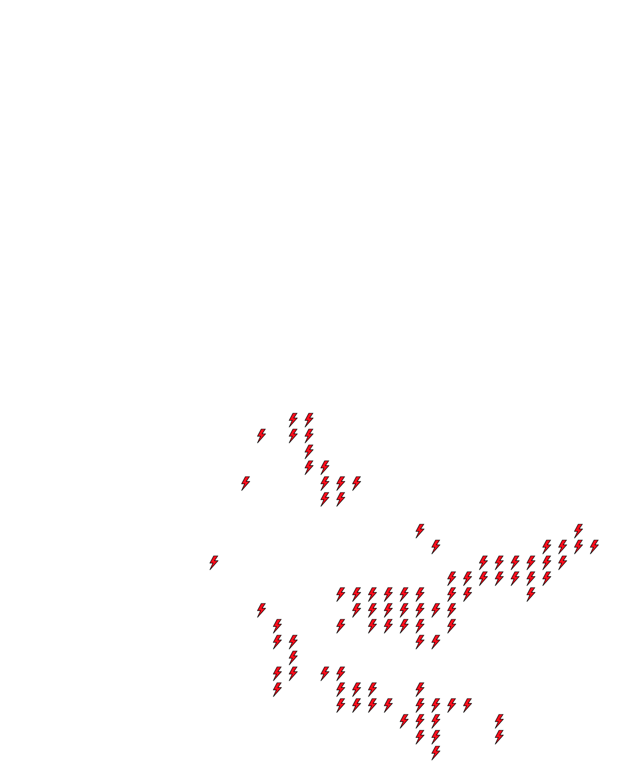 Lighthing Layer
