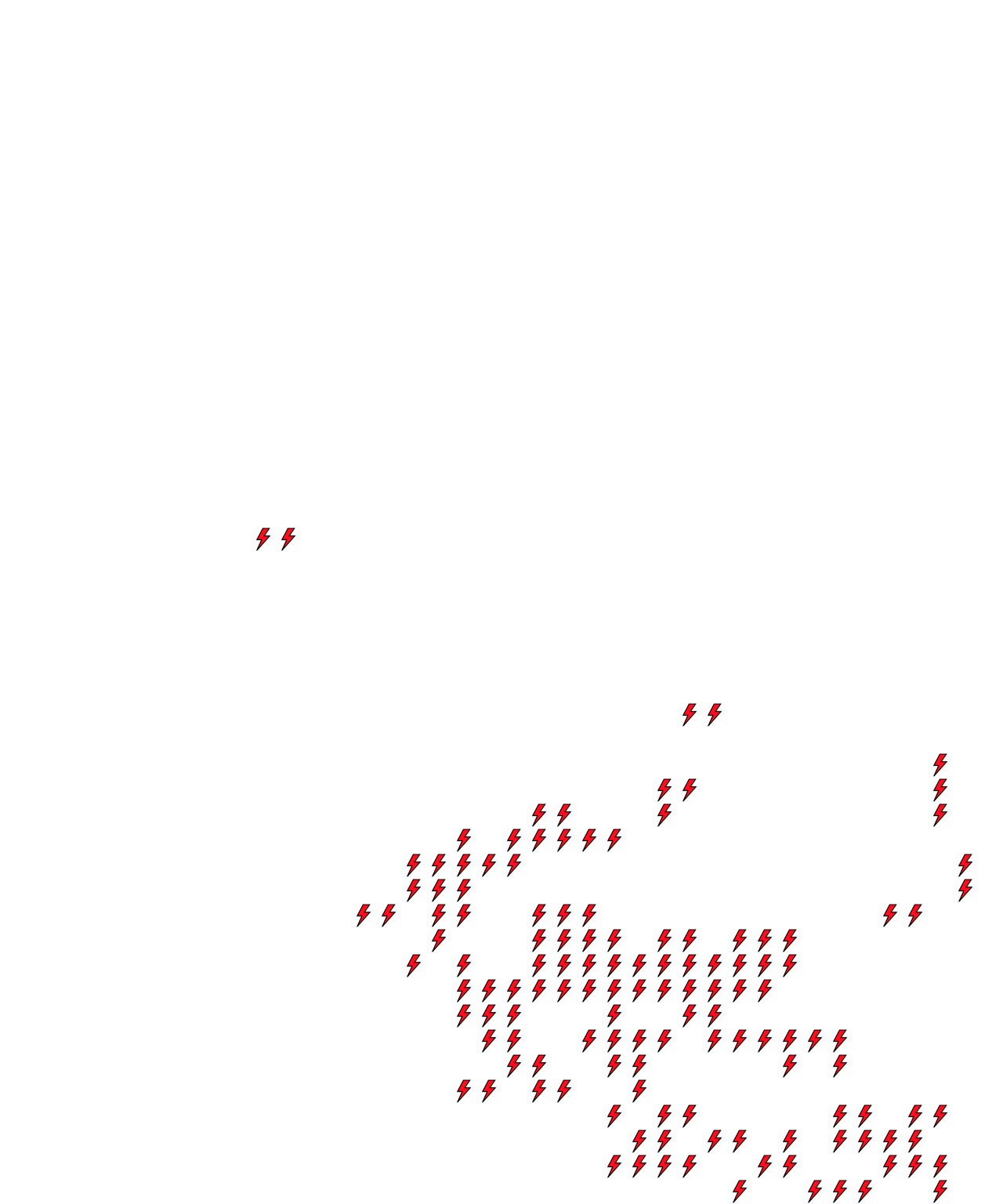 Lighthing Layer