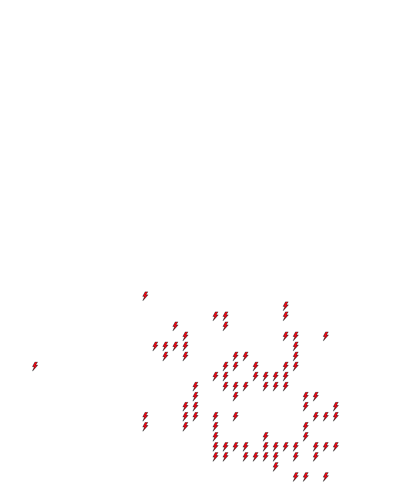Lighthing Layer