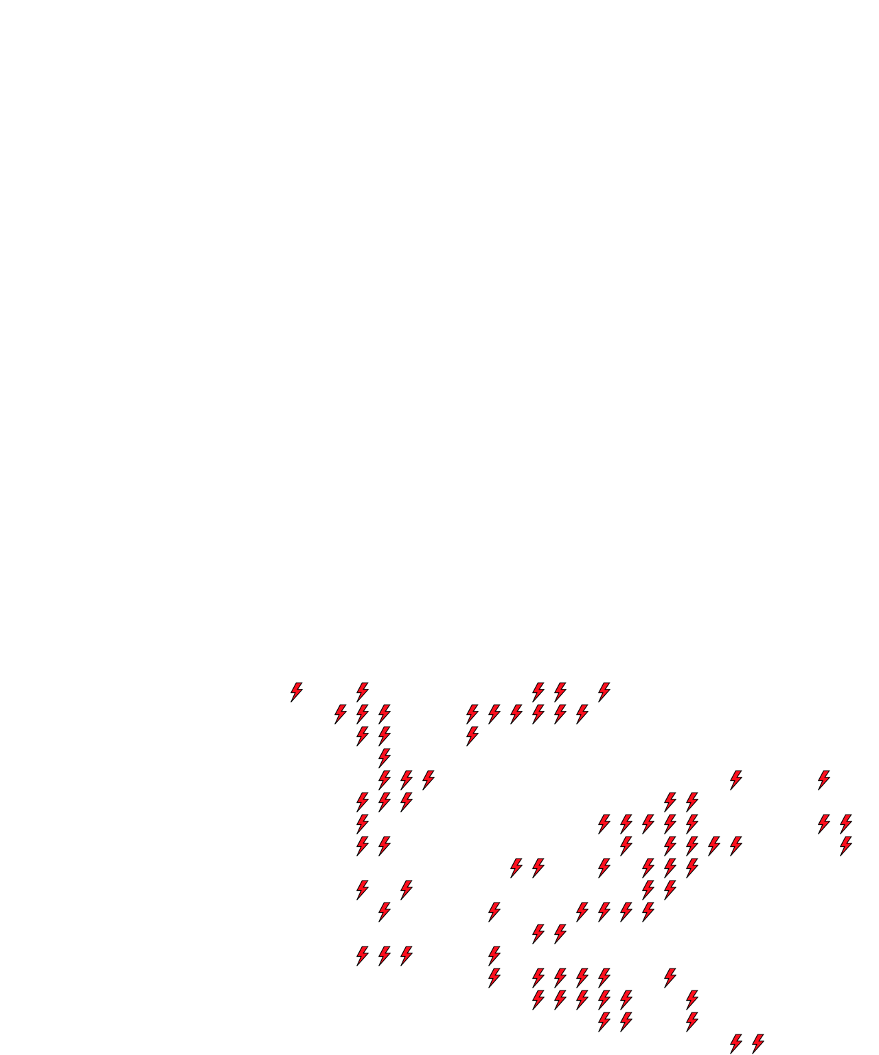 Lighthing Layer