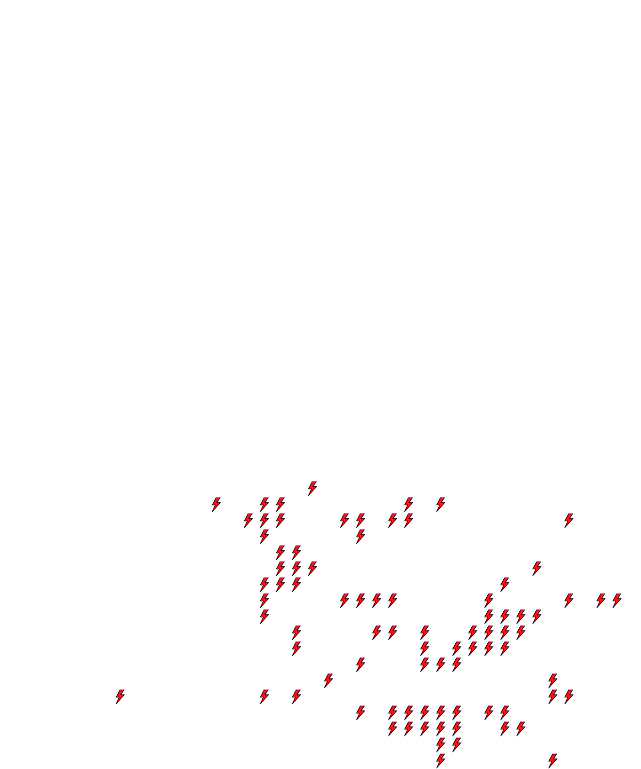 Lighthing Layer