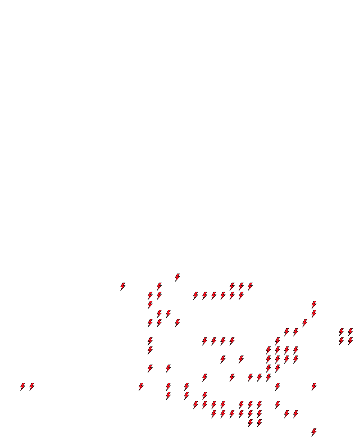 Lighthing Layer