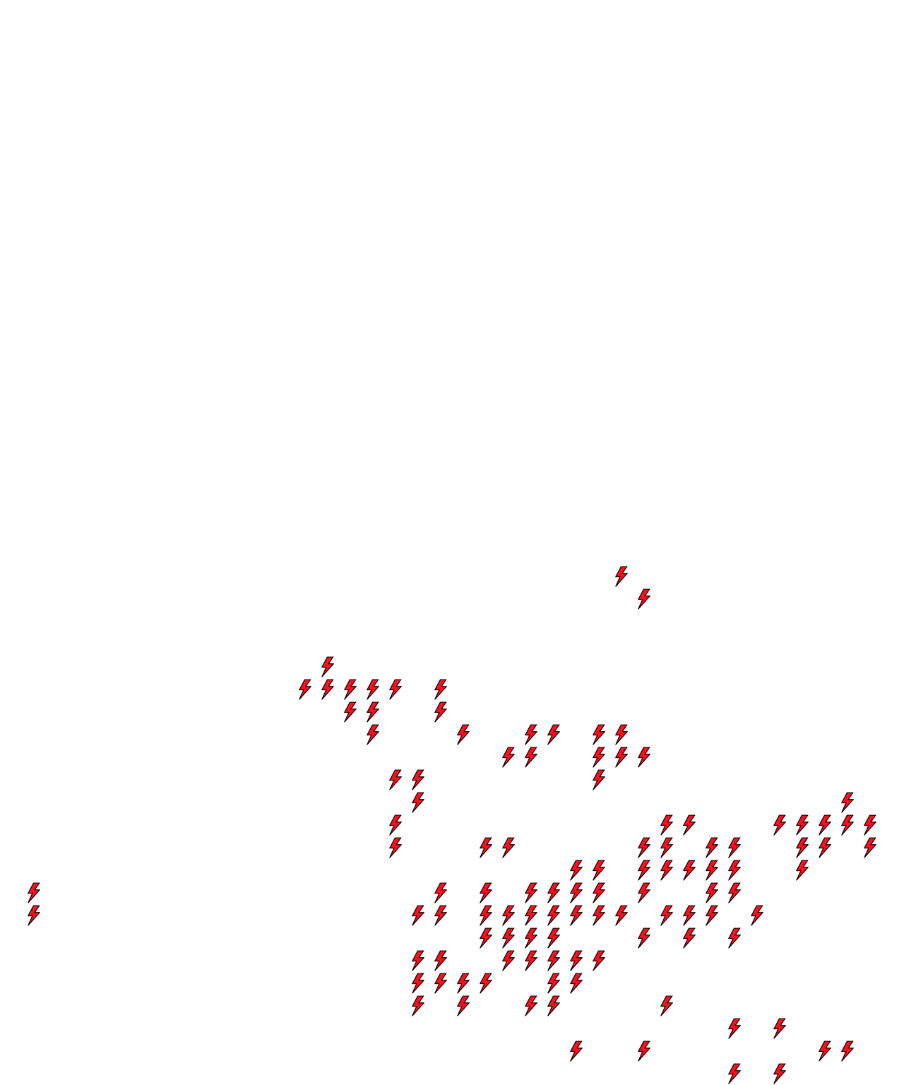 Lighthing Layer