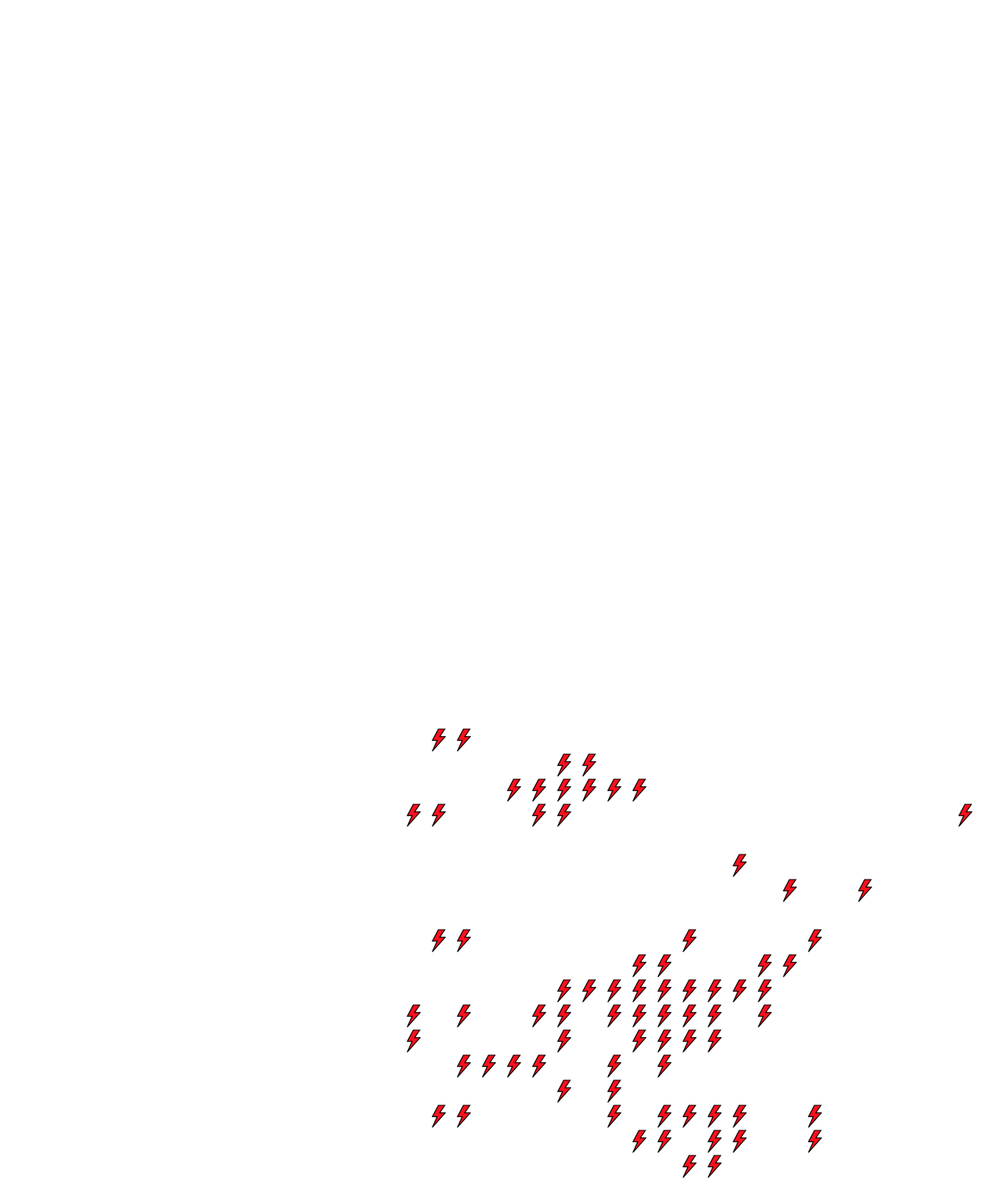 Lighthing Layer