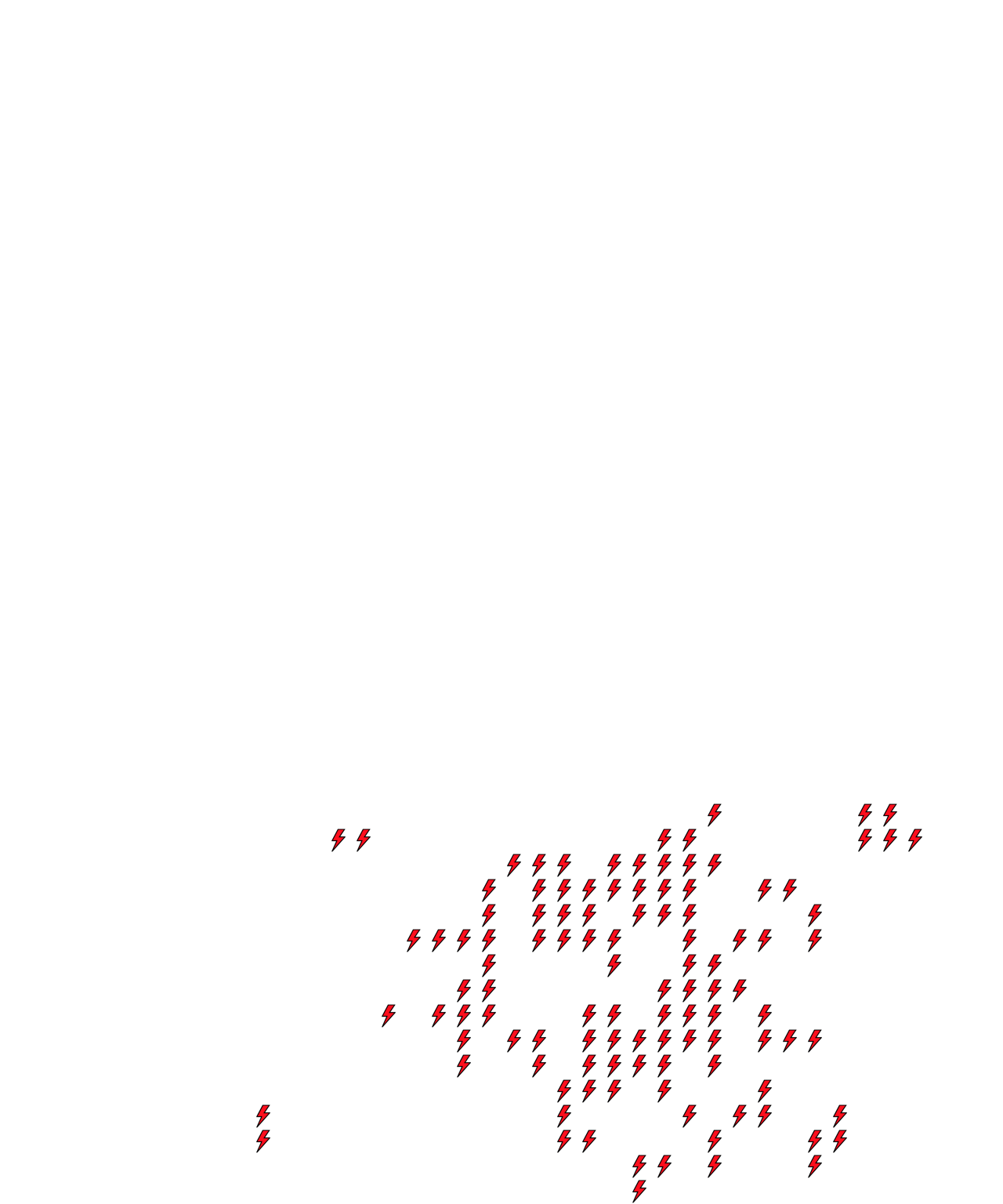 Lighthing Layer