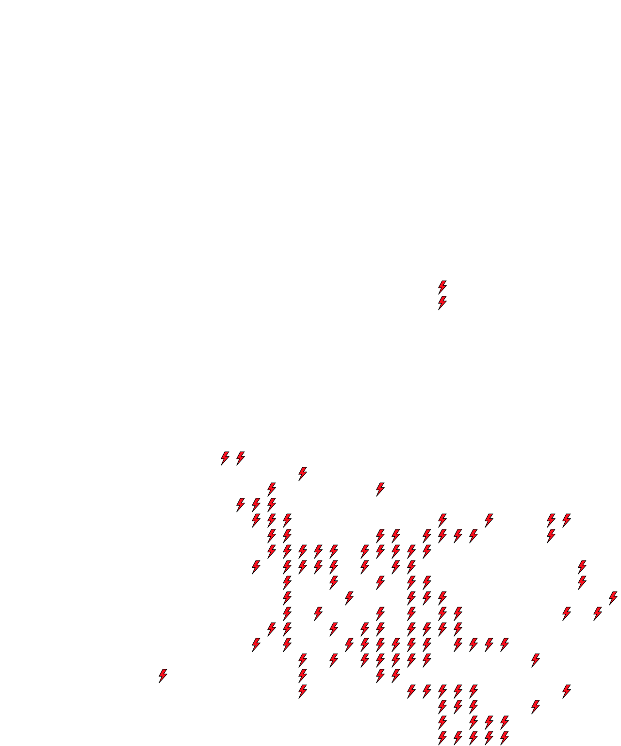 Lighthing Layer
