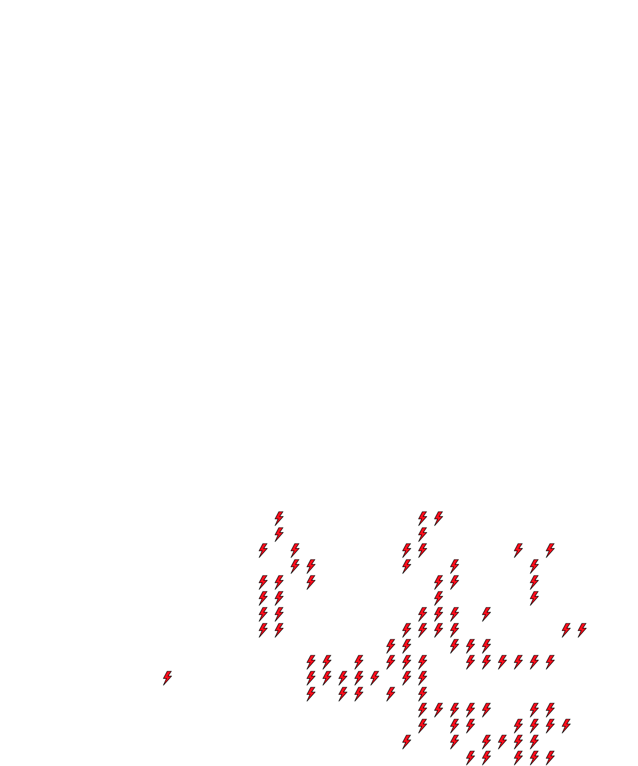 Lighthing Layer