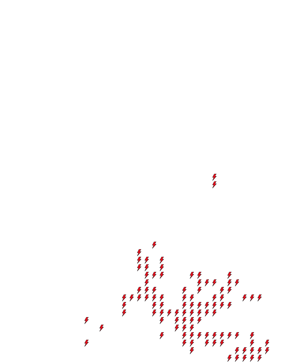 Lighthing Layer
