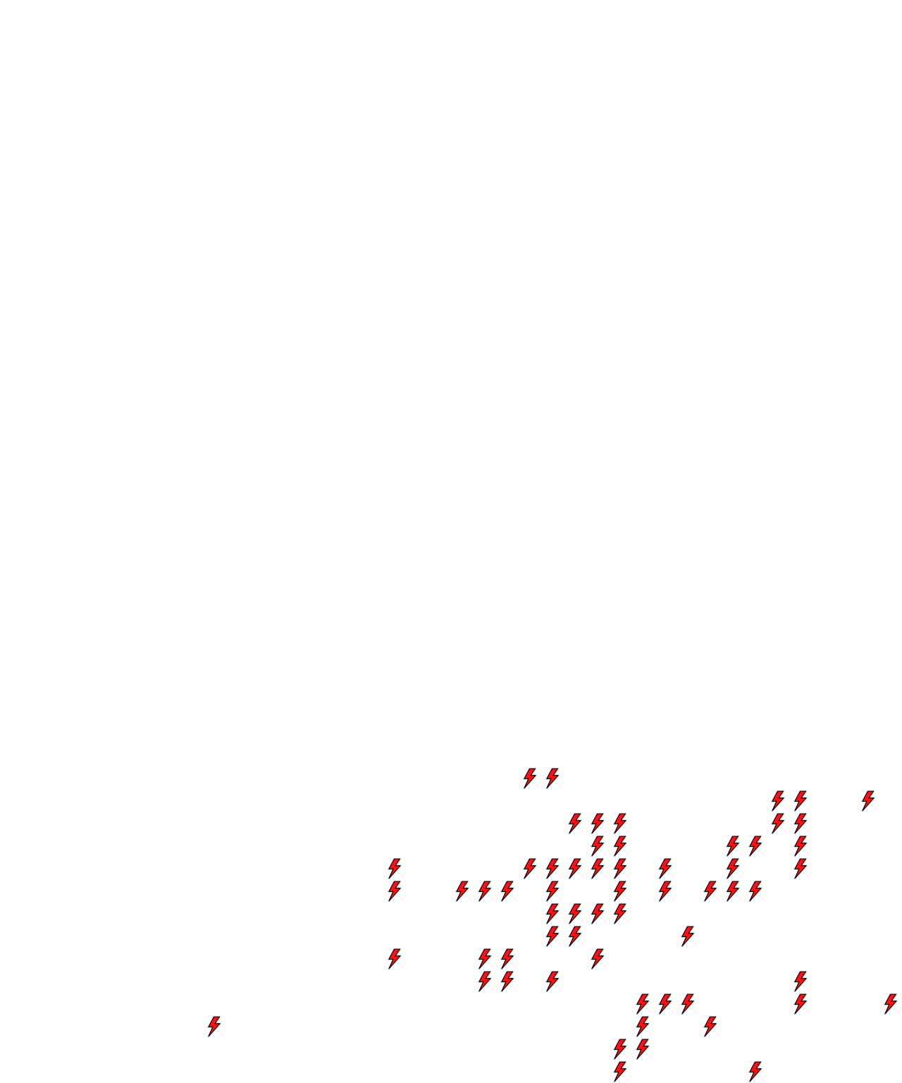 Lighthing Layer