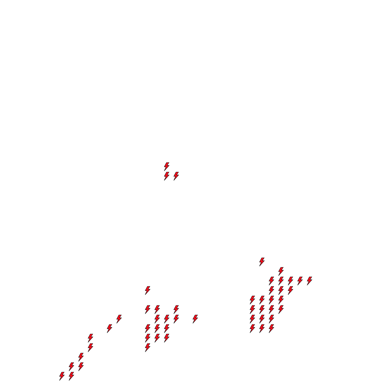 Lighthing Layer