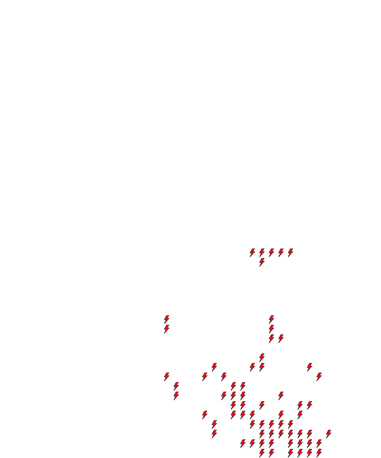 Lighthing Layer