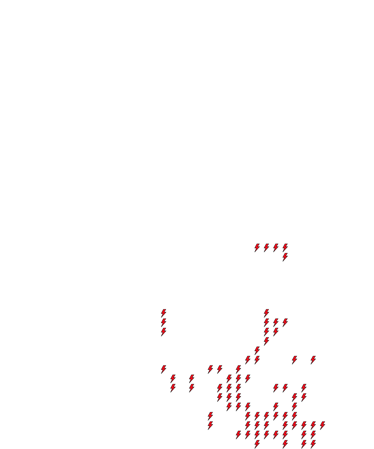 Lighthing Layer