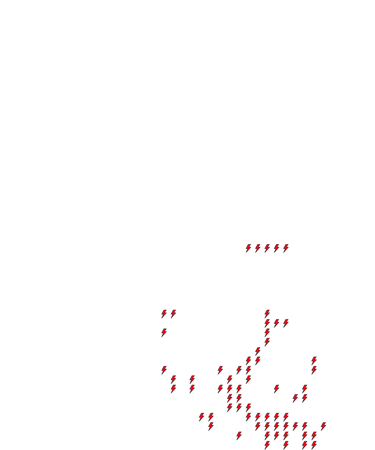 Lighthing Layer