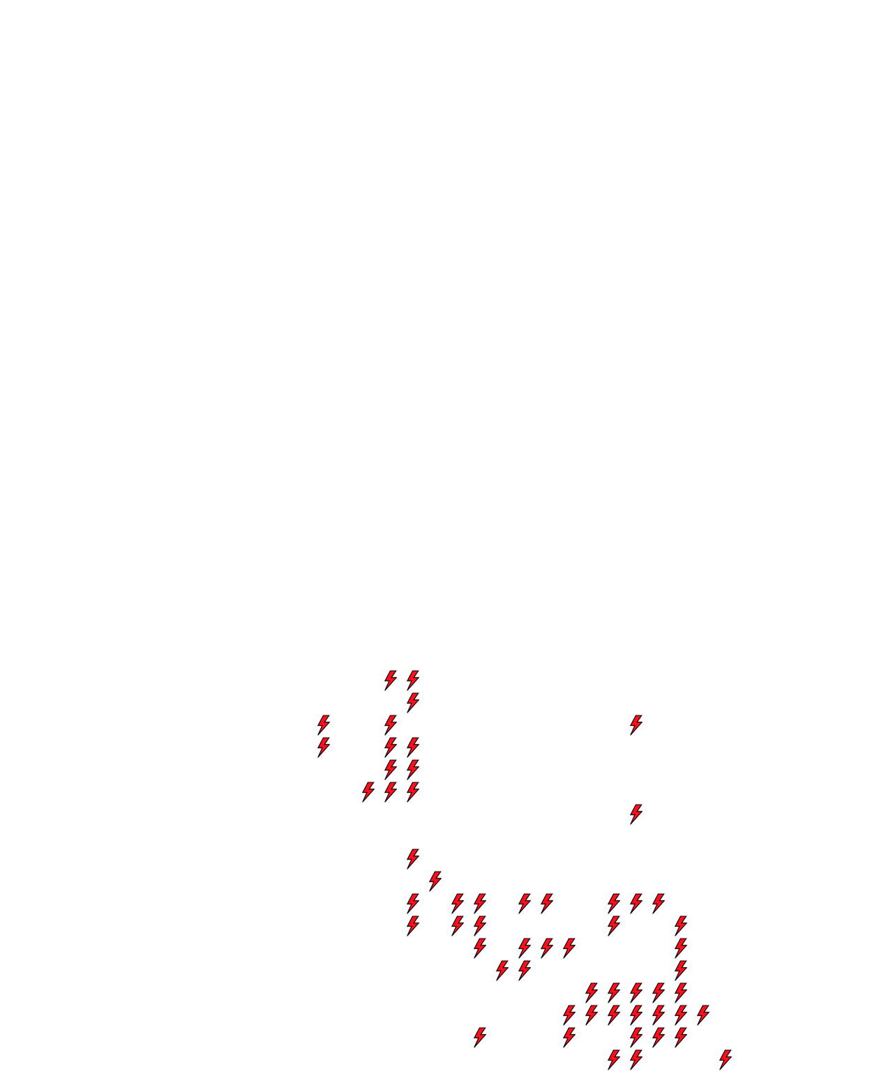 Lighthing Layer