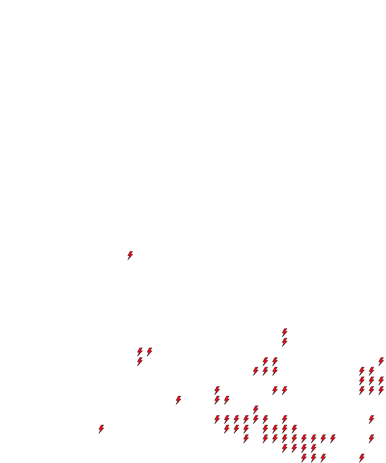 Lighthing Layer